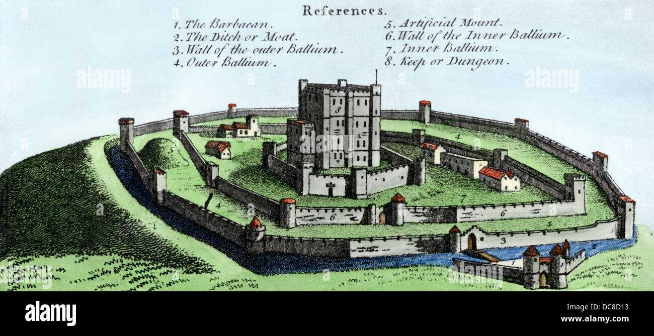 labeled parts of a castle diagram