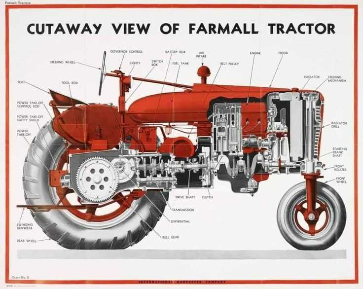 agricultural tractor parts of a tractor diagram