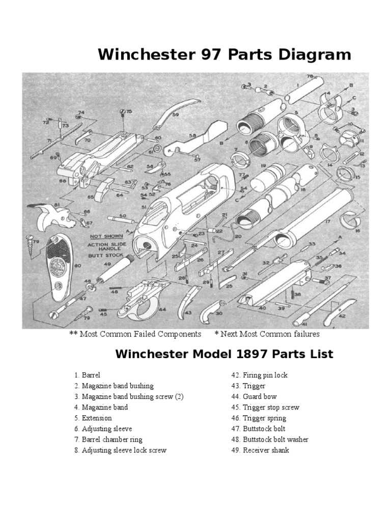 winchester super x model 1 parts diagram