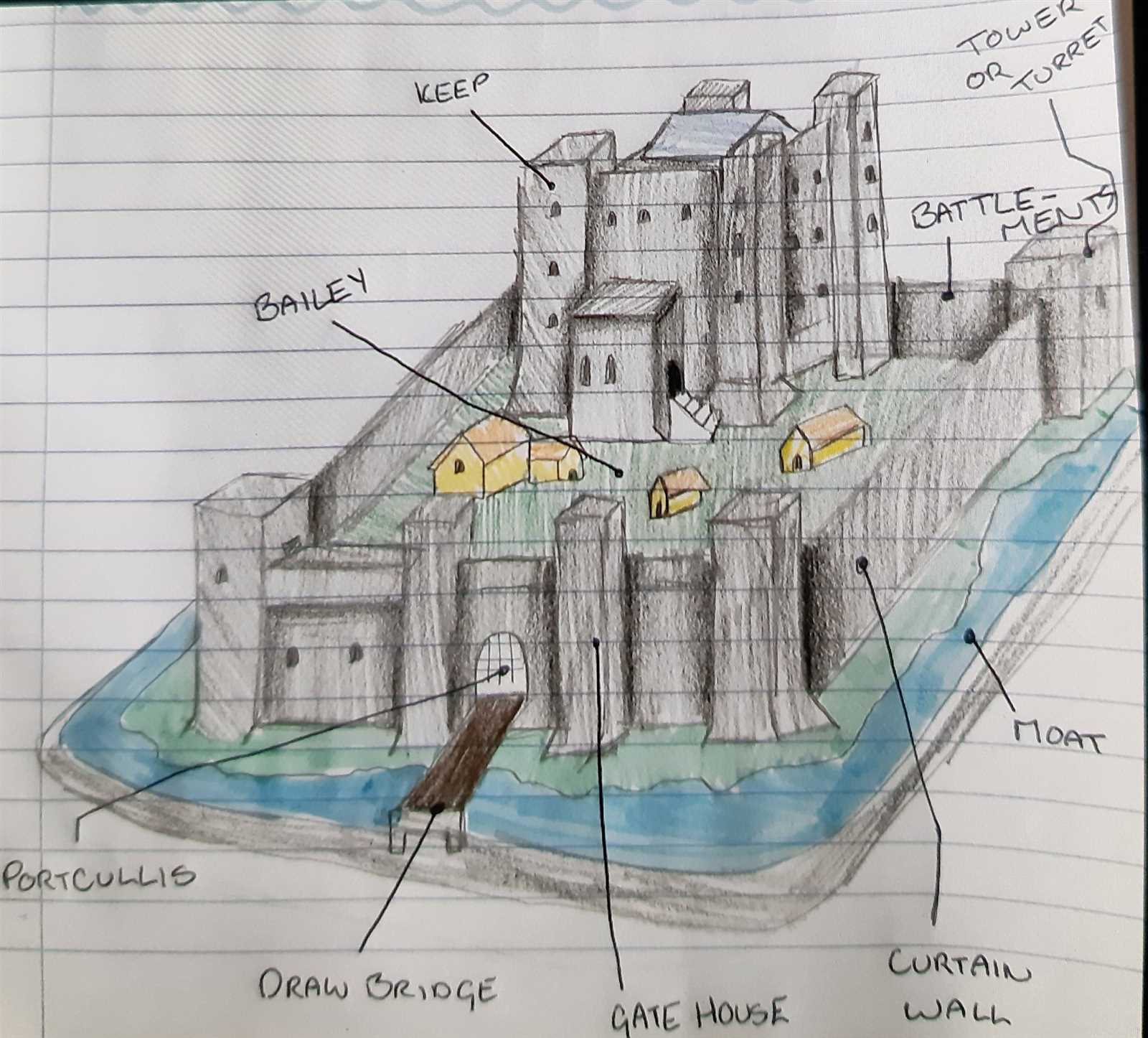 parts of a medieval castle diagram