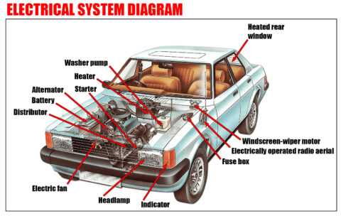 parts of car diagram