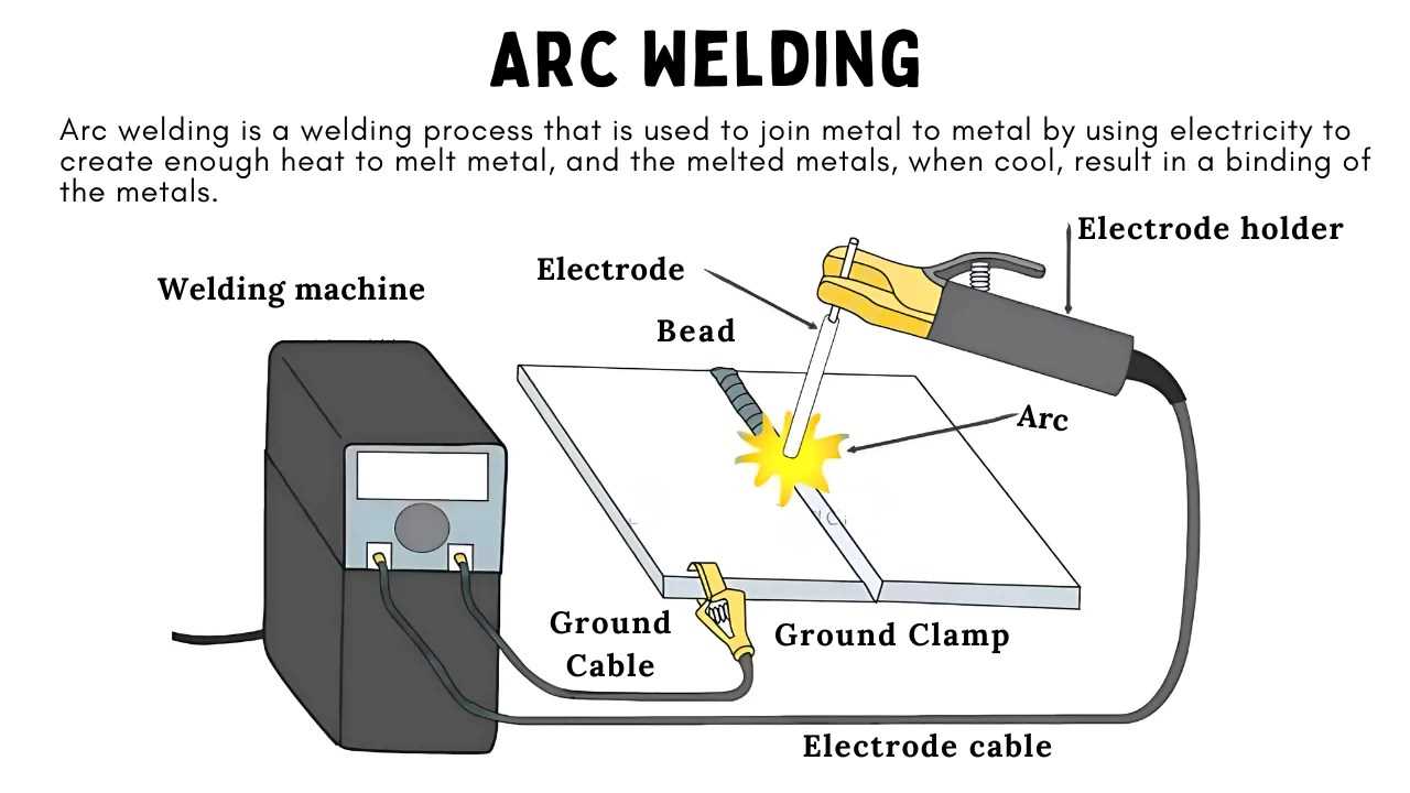 arc welder parts diagram