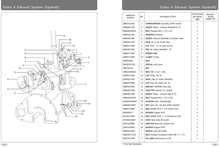 mahindra parts diagram