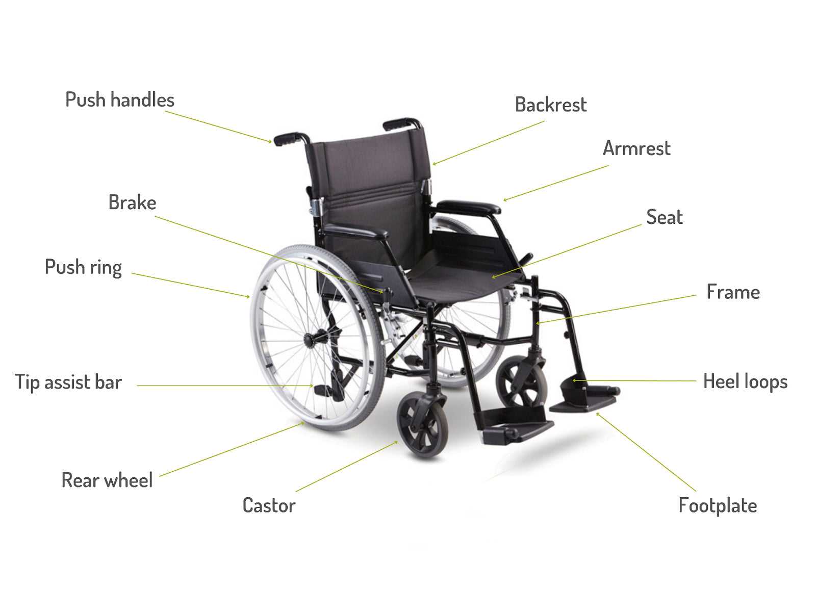 manual wheelchair parts diagram