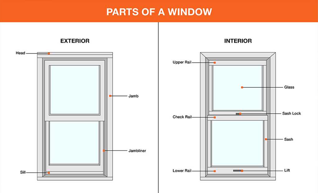 parts of a casement window diagram