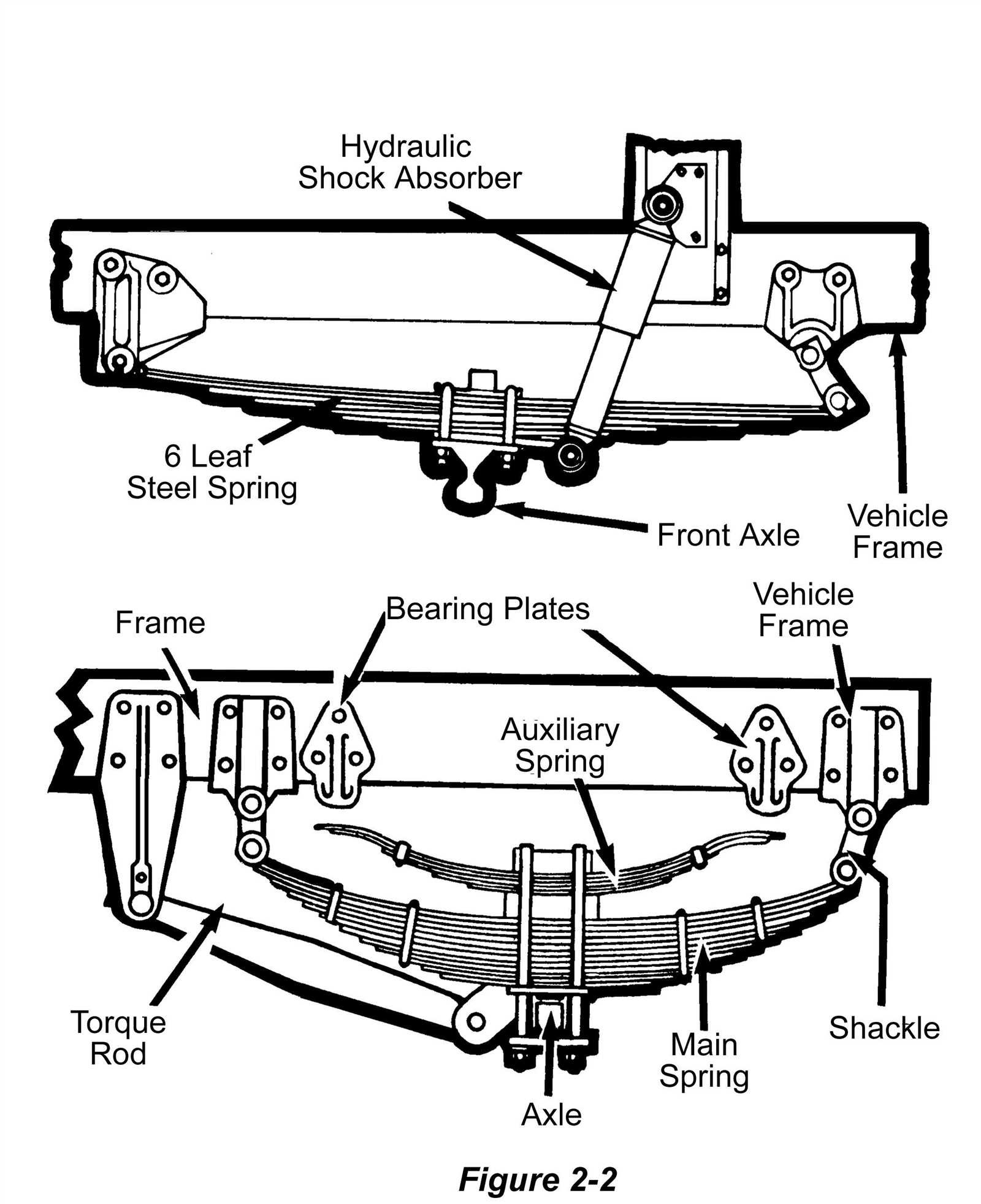 semi trailer suspension parts diagram