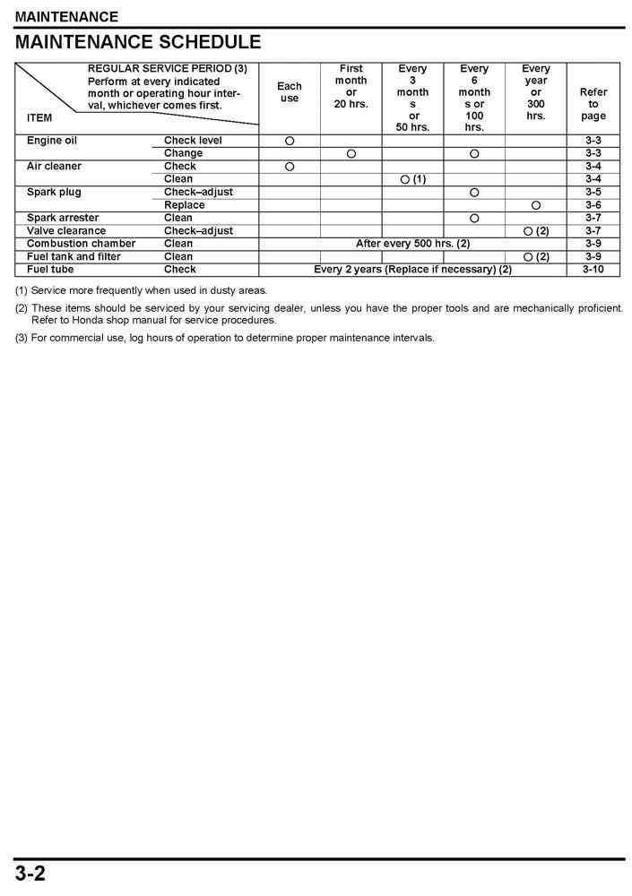 honda eu3000i handi parts diagram