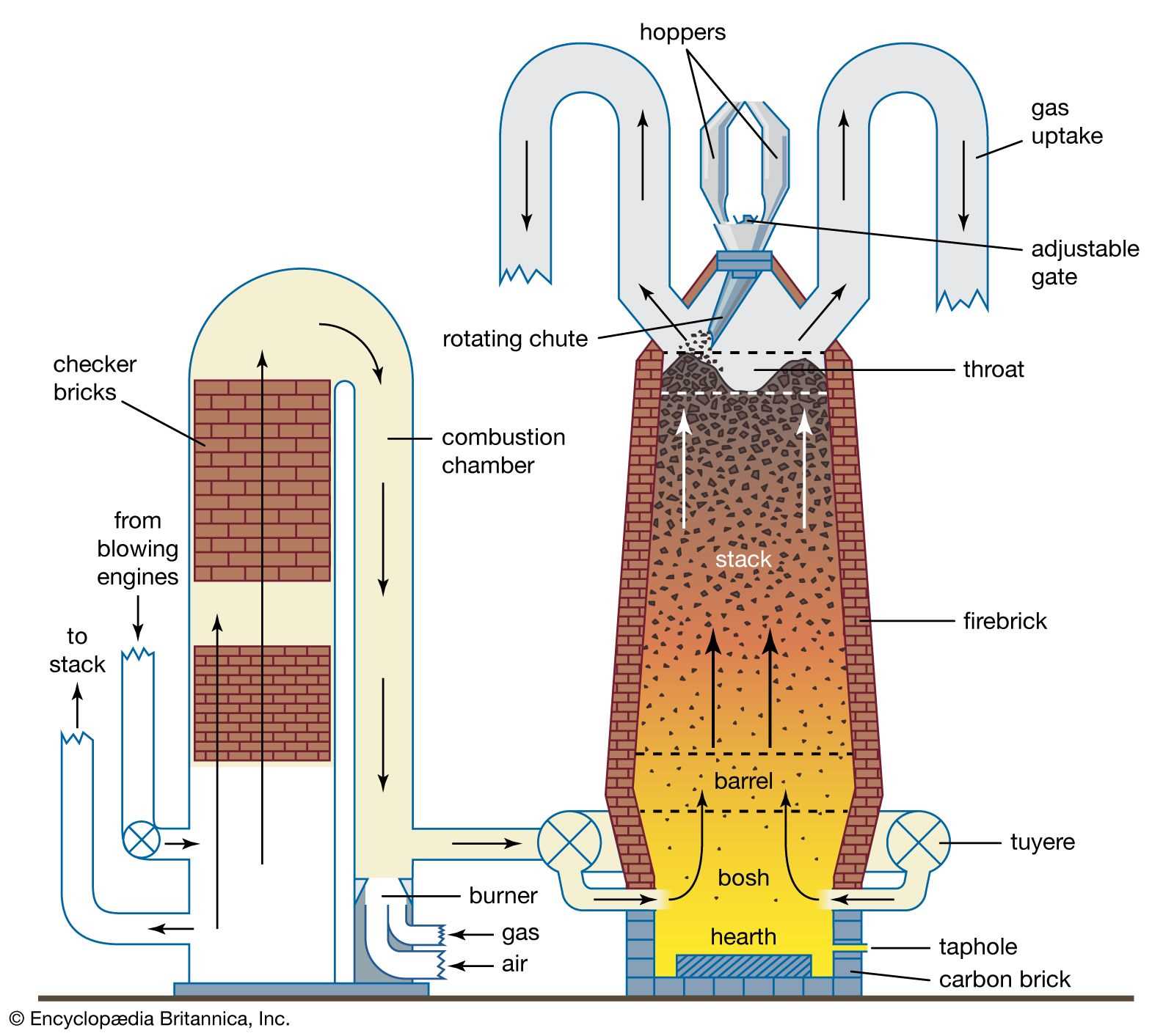 american standard furnace parts diagram