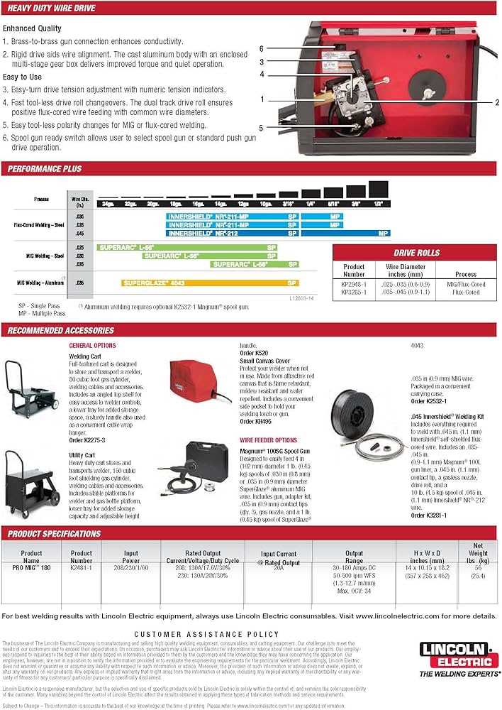 lincoln 140 mig welder parts diagram