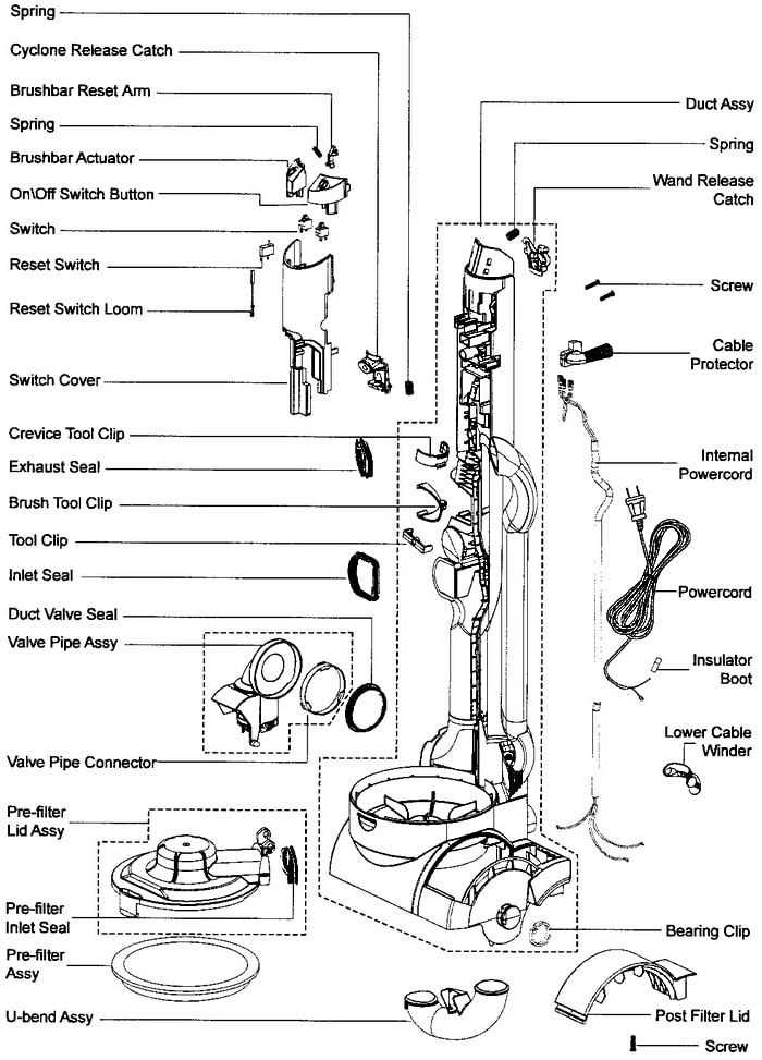 dyson stick vacuum parts diagram