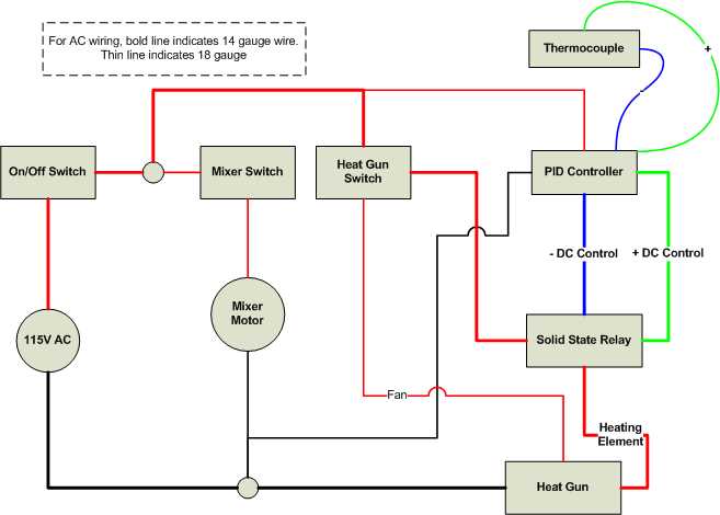 coffee roaster parts diagram