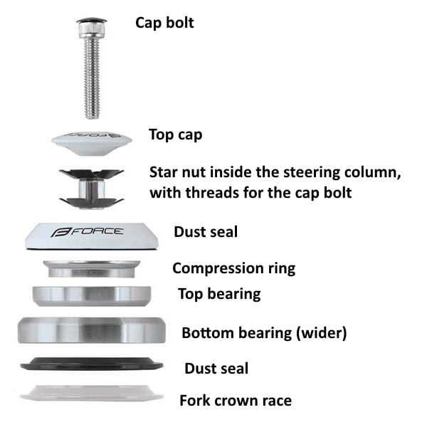 mtb fork parts diagram