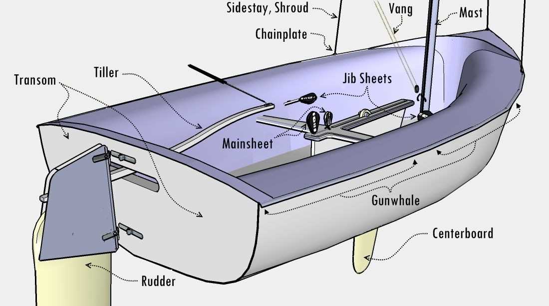 sailboat parts names diagram