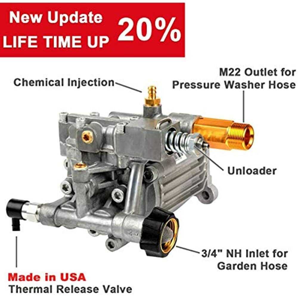 generac 2900 psi pressure washer parts diagram