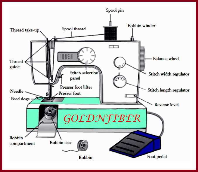 diagram of a sewing machine and its parts