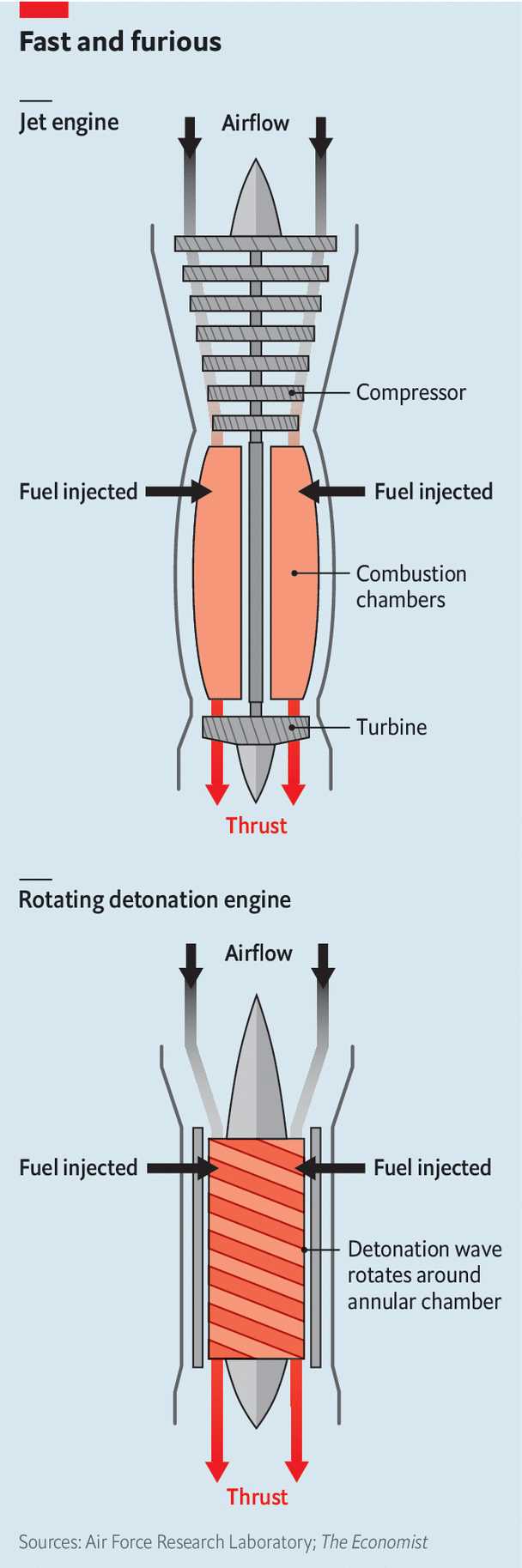 jet engine parts diagram