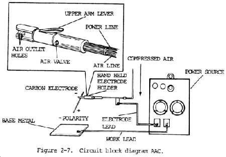 arc welder parts diagram