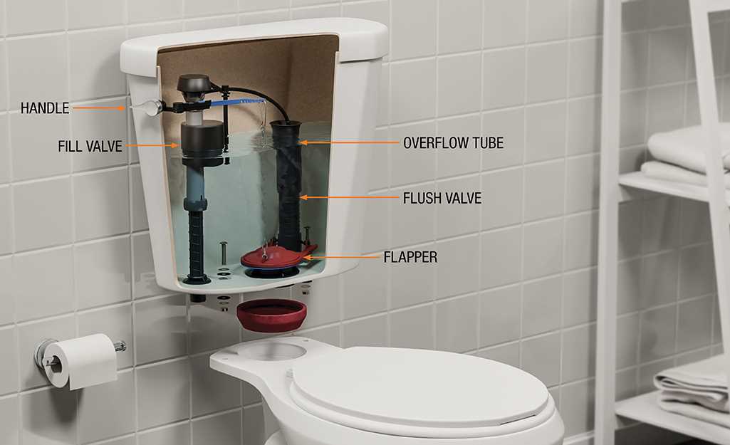 toilet cistern parts diagram