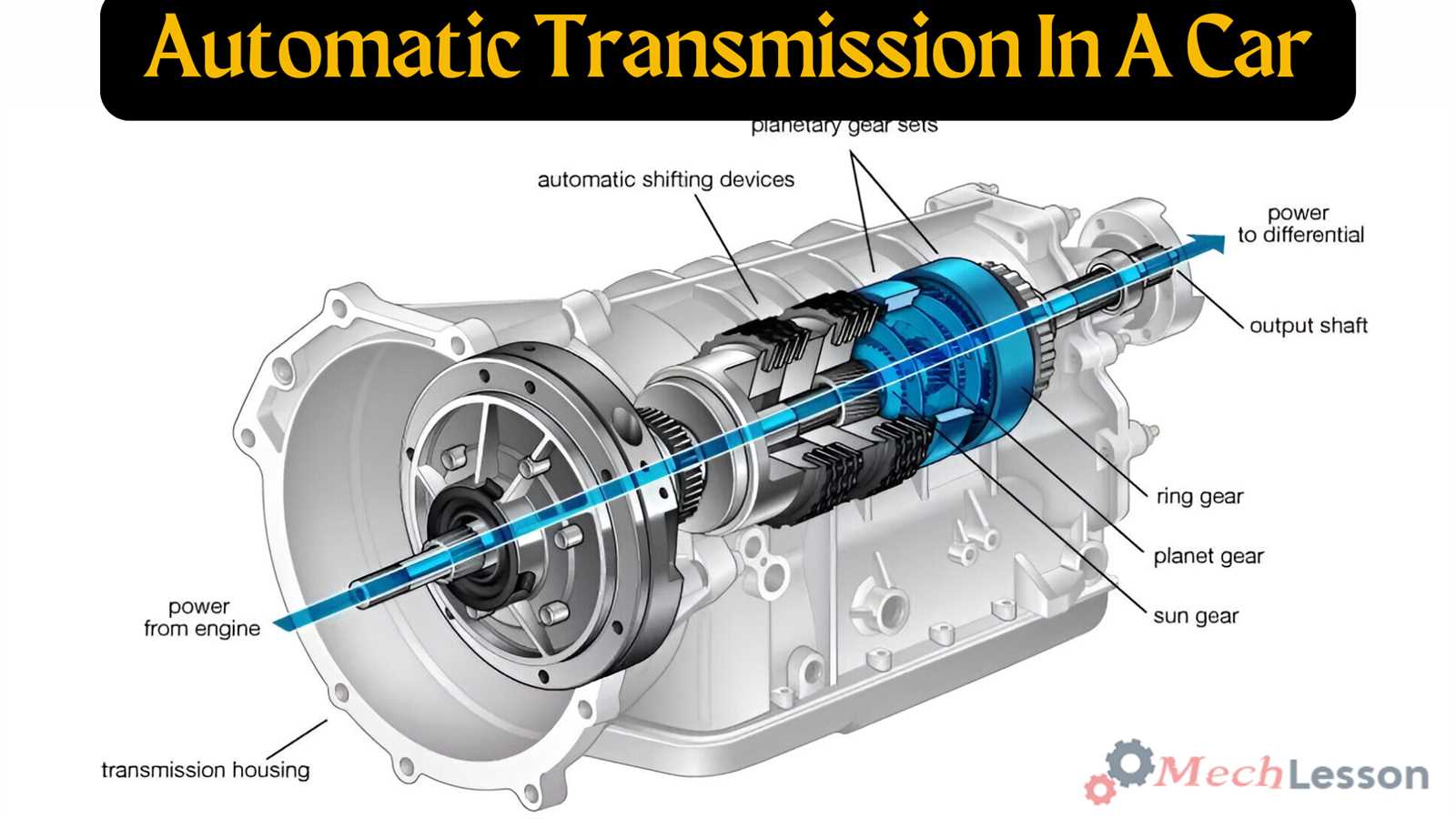 car transmission parts diagram