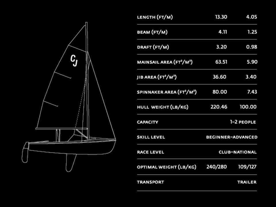 420 sailboat parts diagram