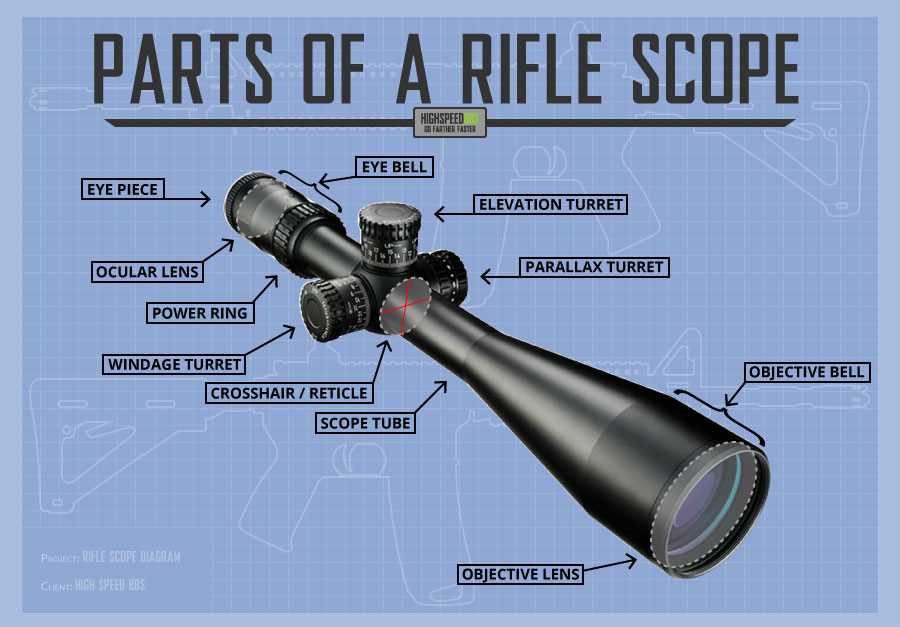 scope parts diagram