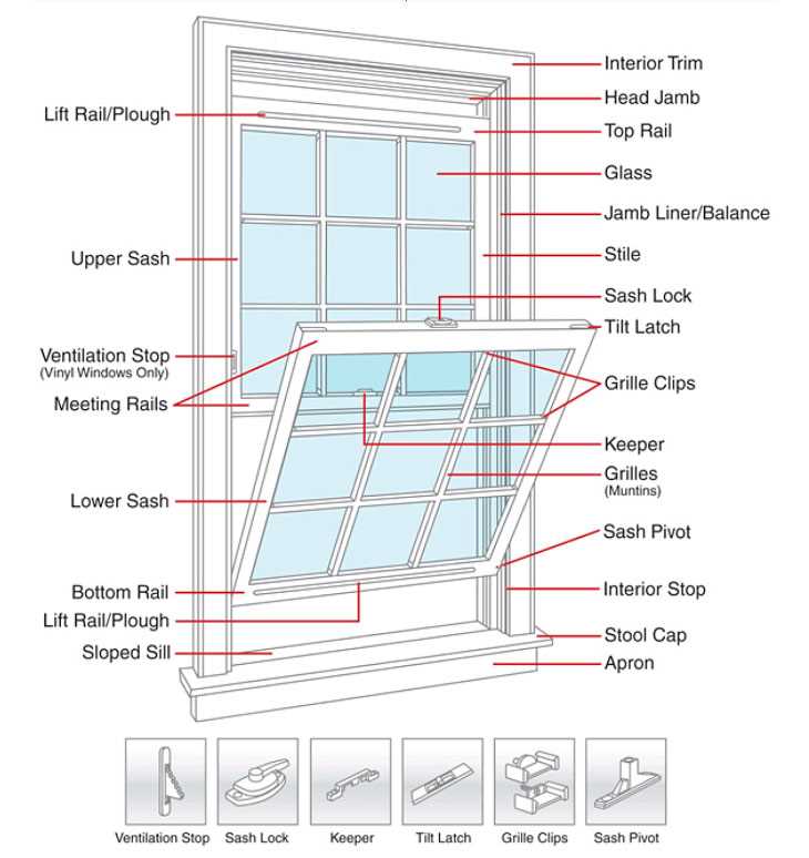 picture frame parts diagram