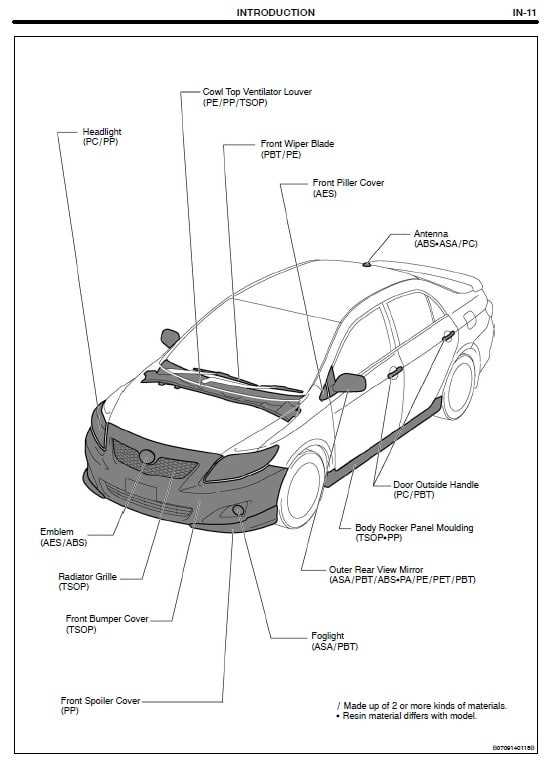 toyota corolla body parts diagram