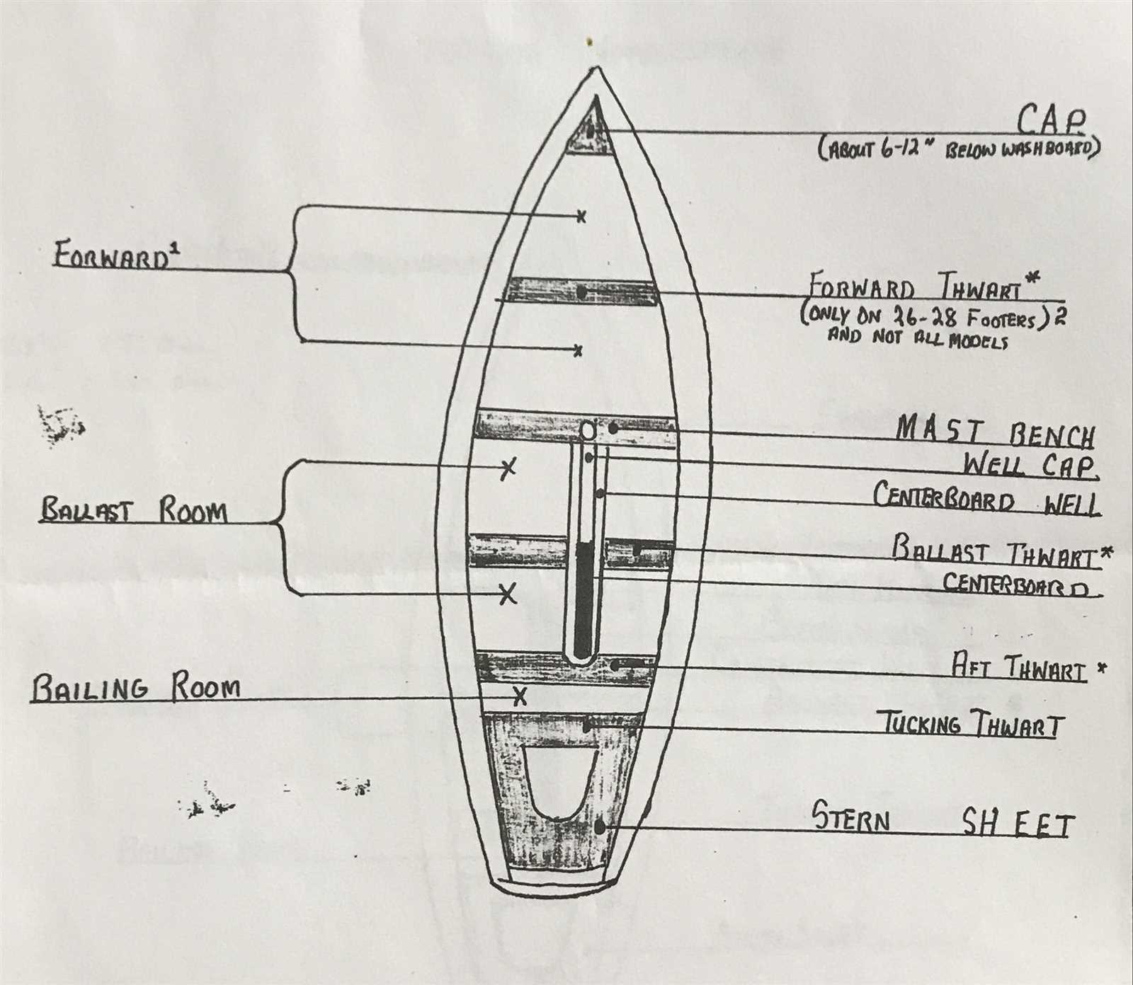 parts of a boat diagram