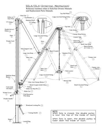 offset umbrella parts diagram