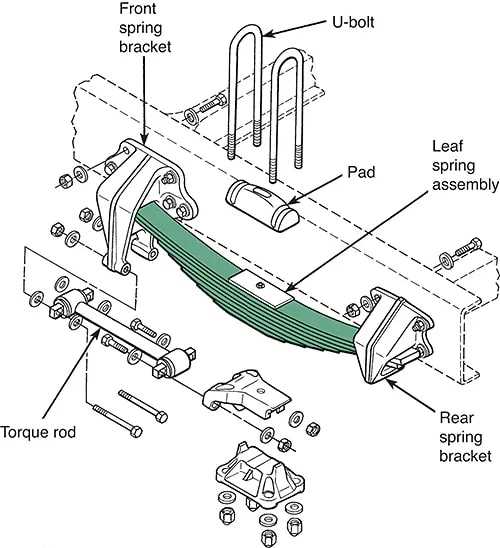 truck axle parts diagram