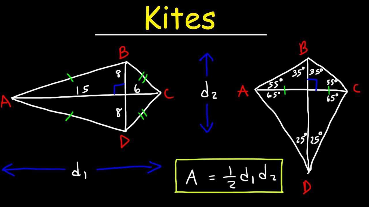 kite parts diagram