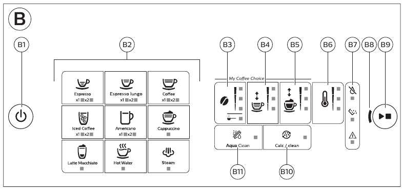 philips lattego parts diagram