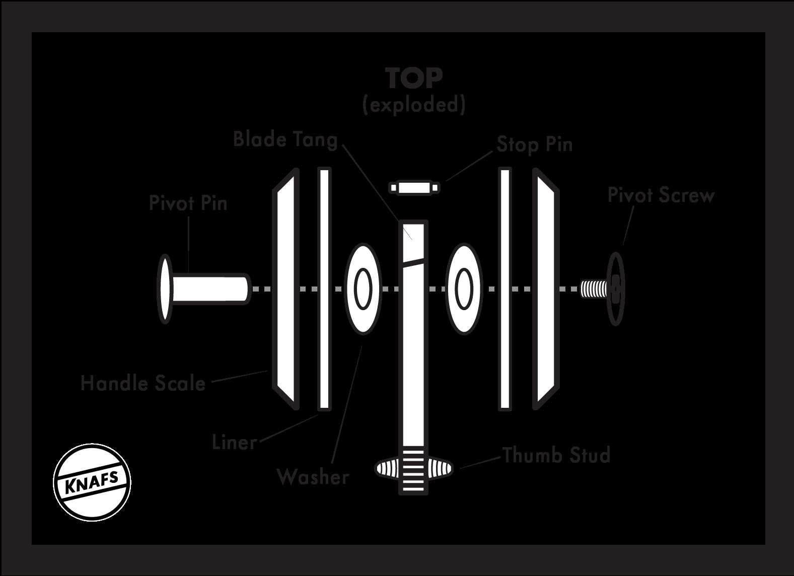 parts of a knife blade diagram