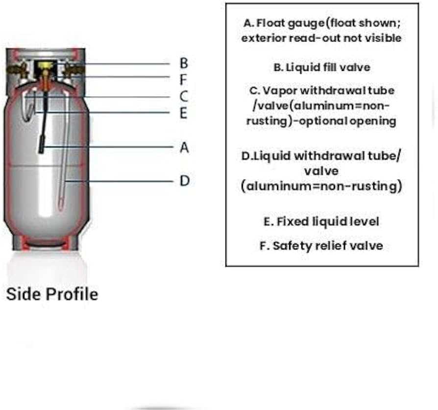 propane tank parts diagram