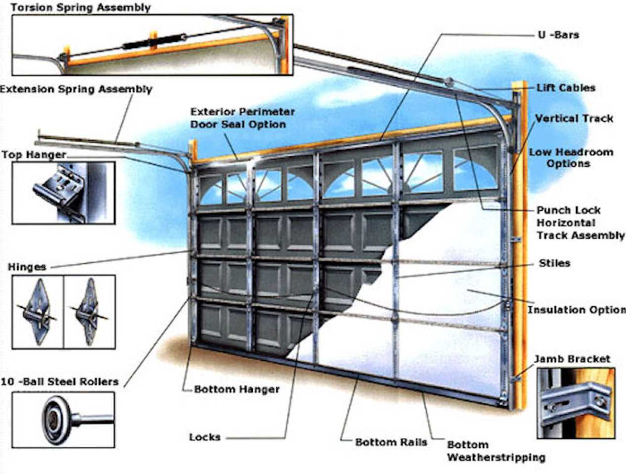 commercial garage door parts diagram