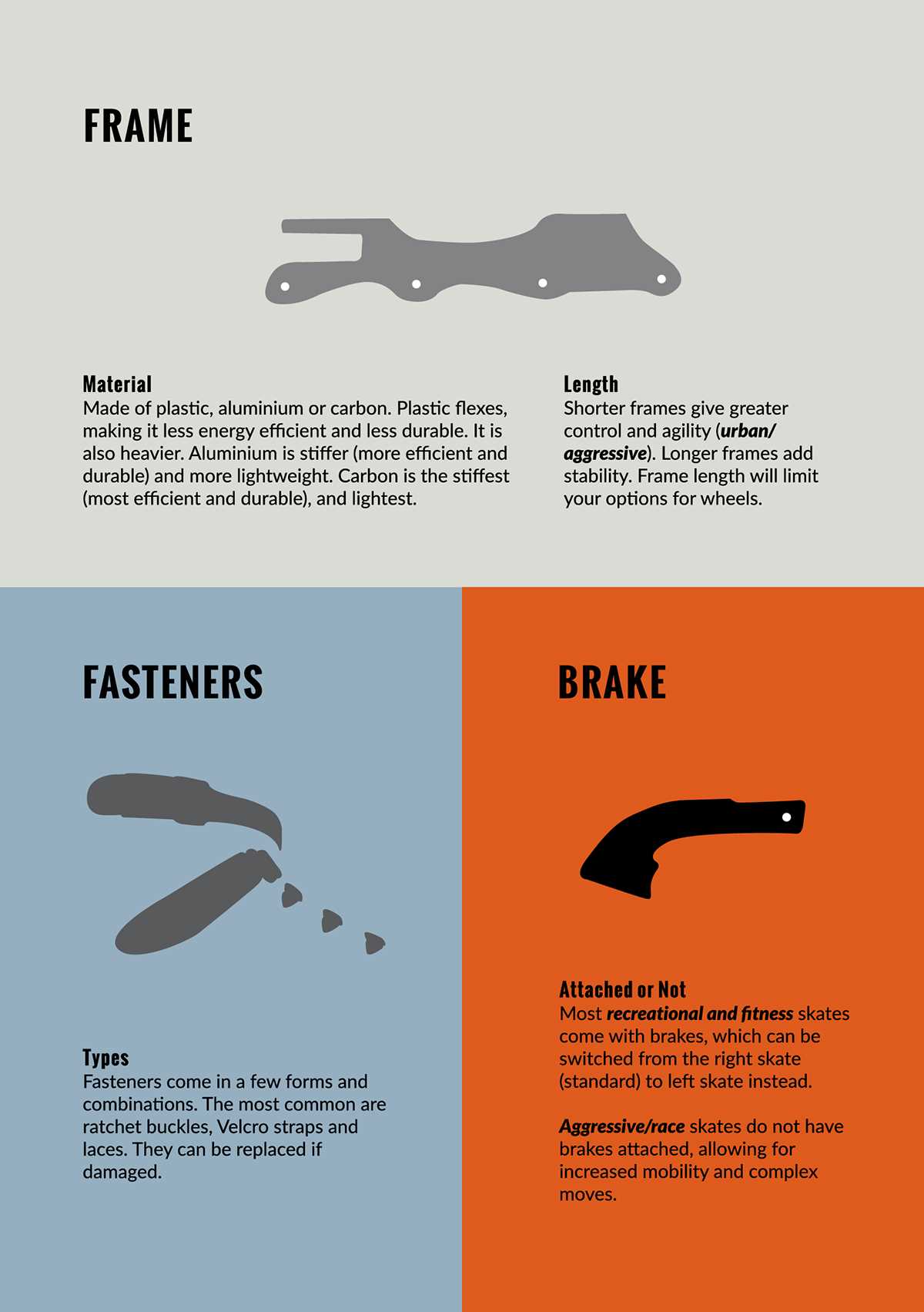 inline skate parts diagram