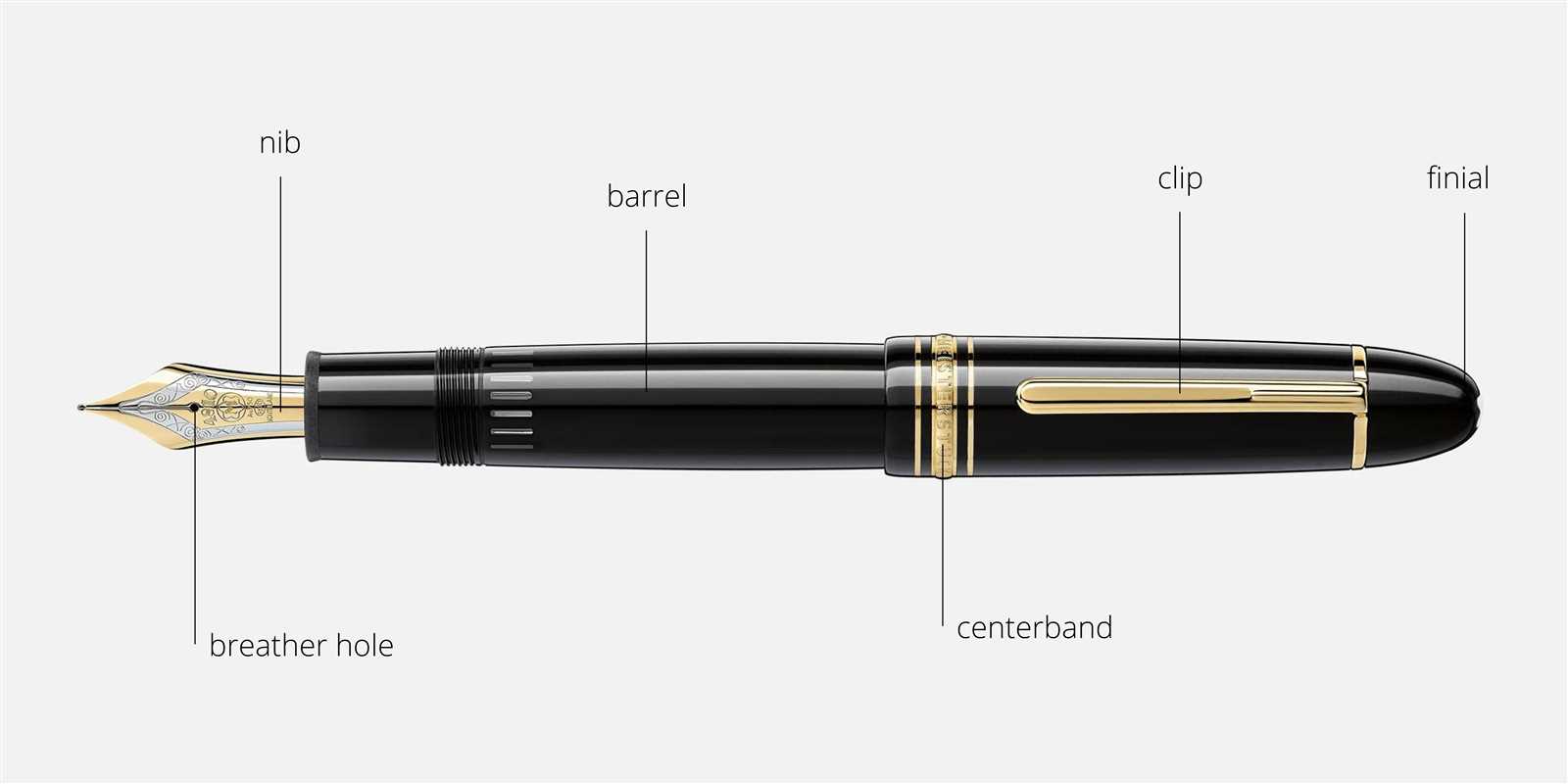 fountain pen parts diagram