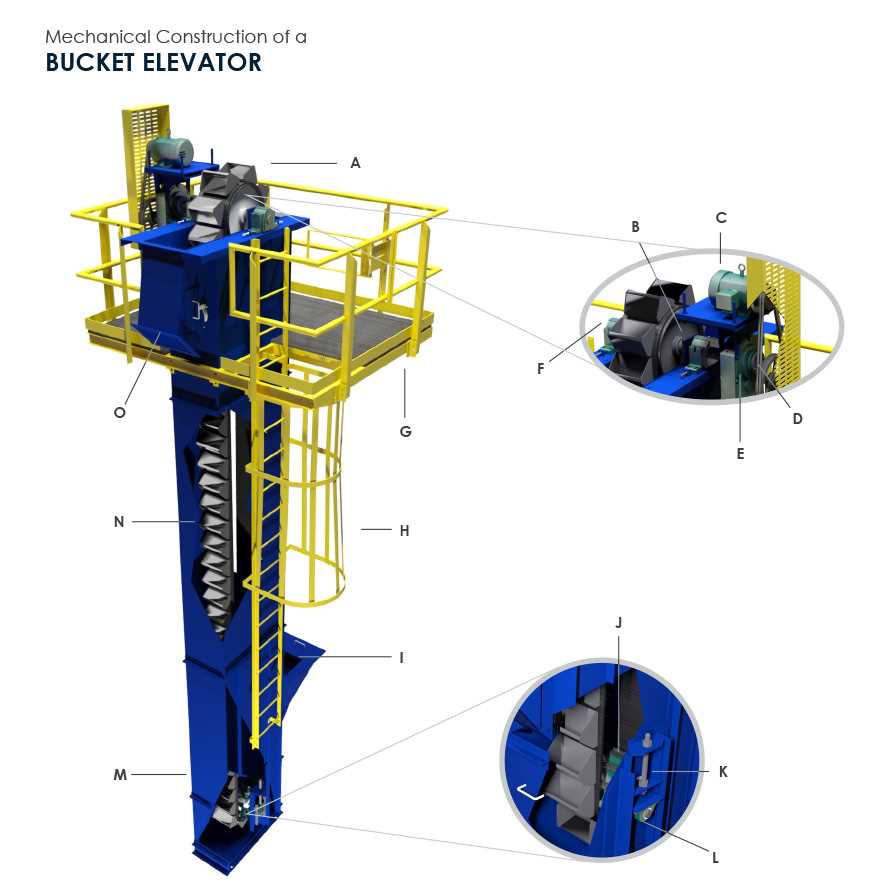 elevator parts diagram