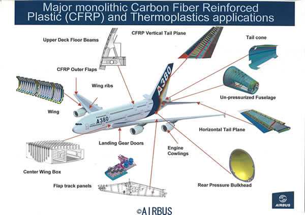 aircraft wing parts diagram