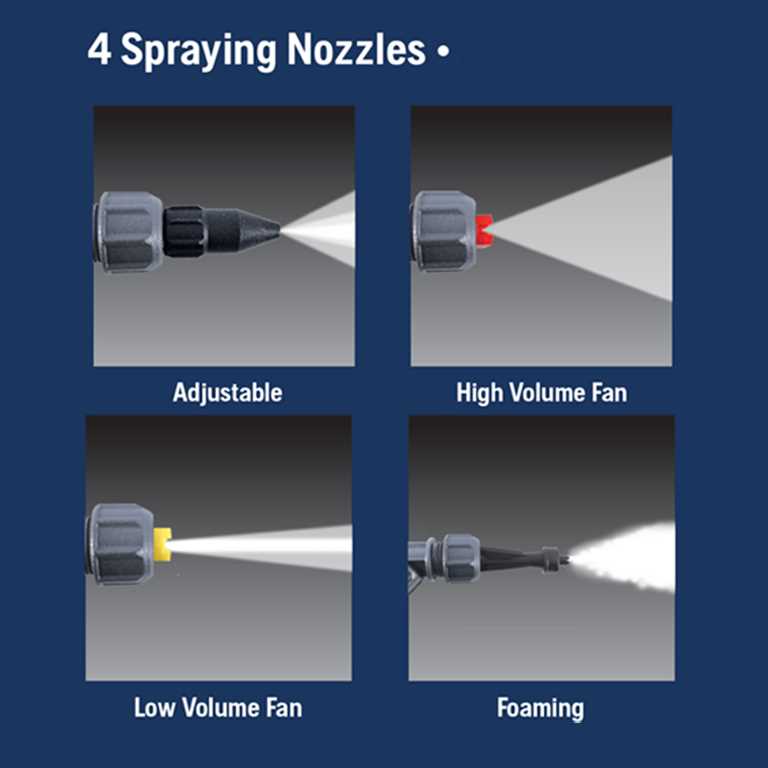 roundup 2 gallon sprayer parts diagram