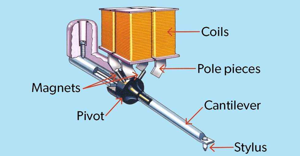 parts of a record player diagram