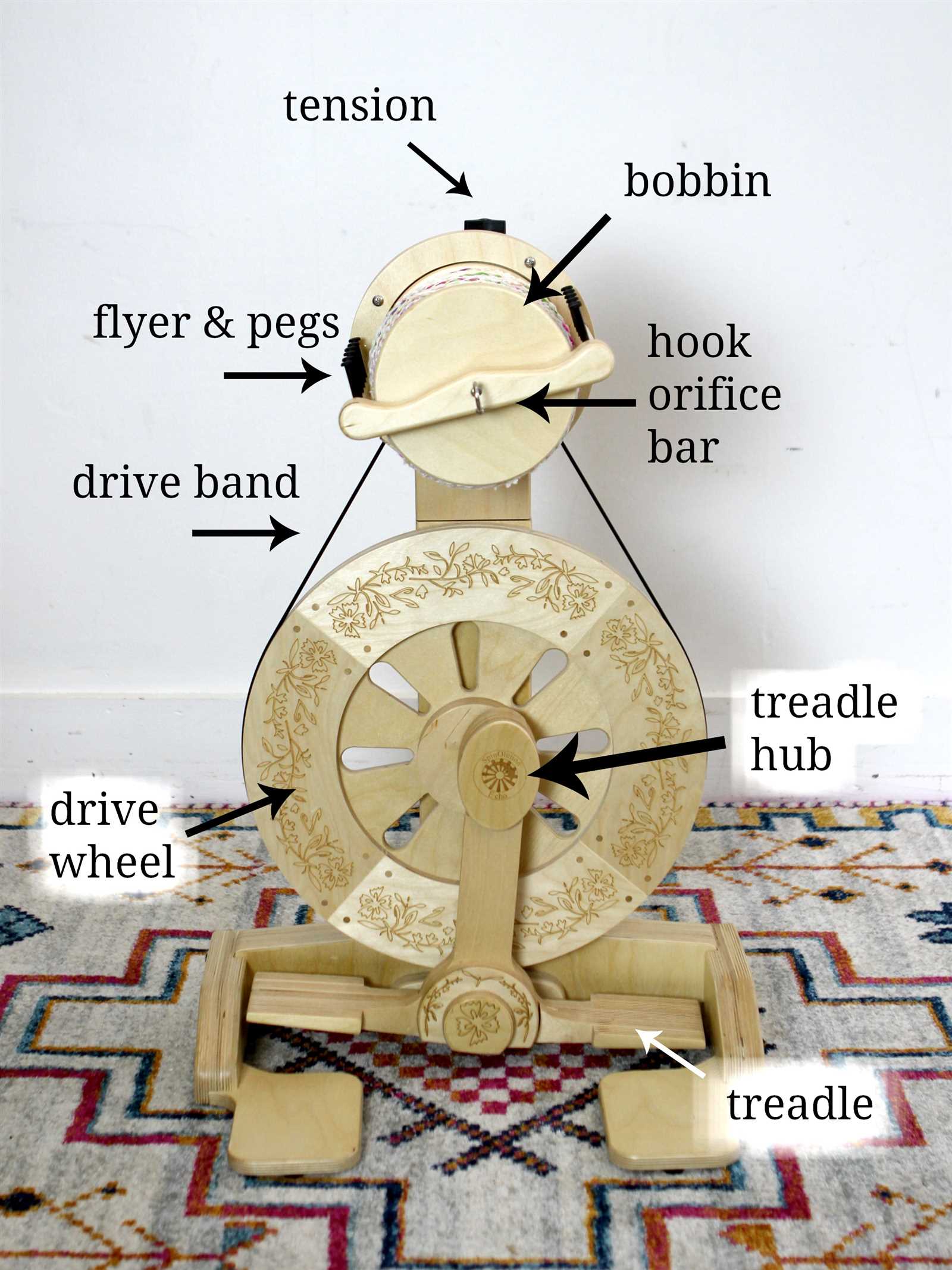 spinning wheel parts diagram