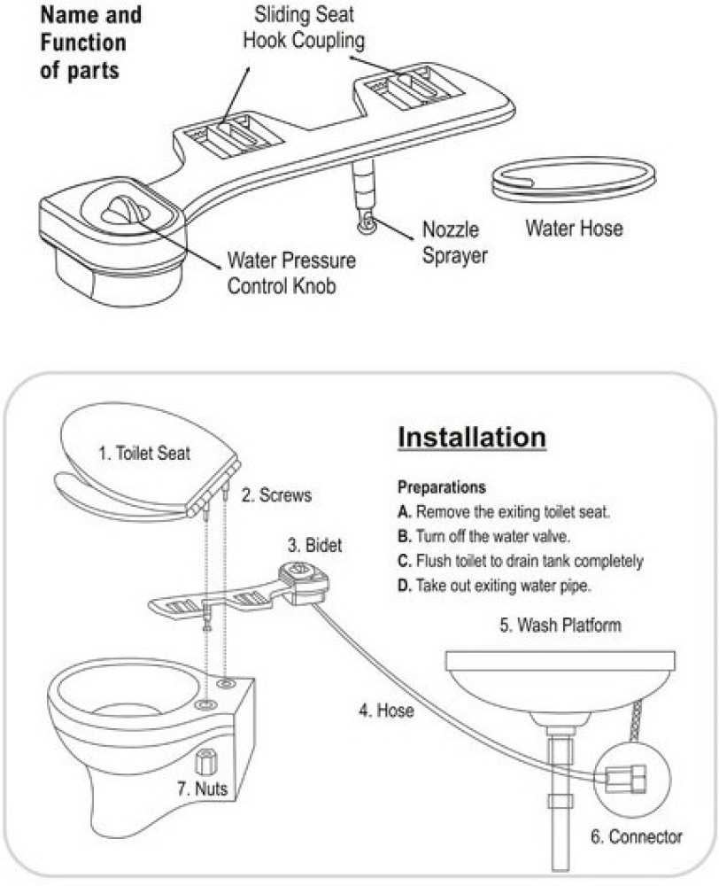 toilet part names diagram