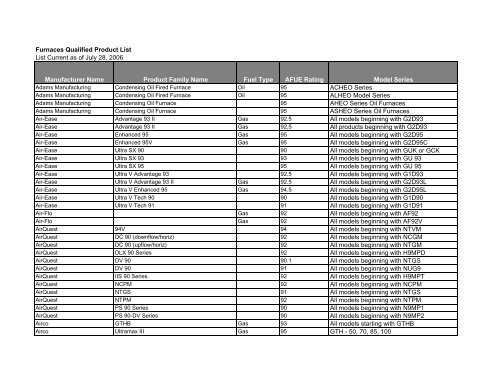 trane xr90 parts diagram