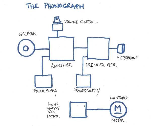 phonograph parts diagram