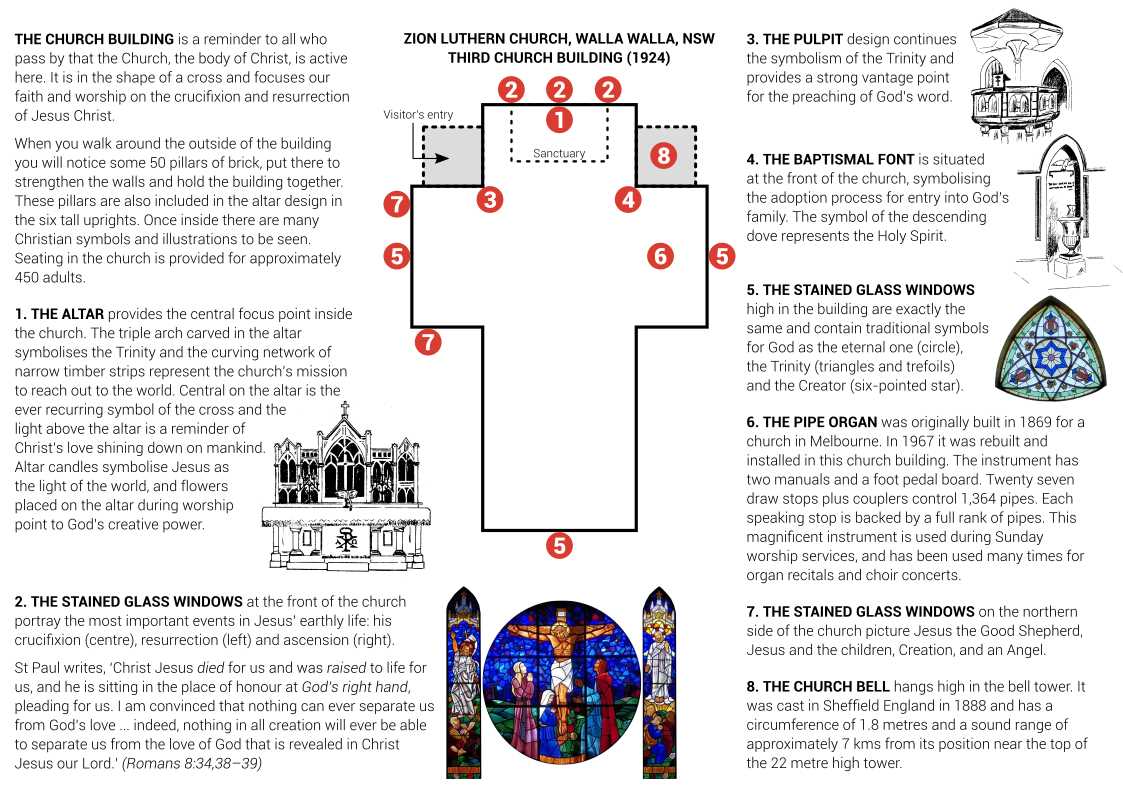 parts of a church building diagram