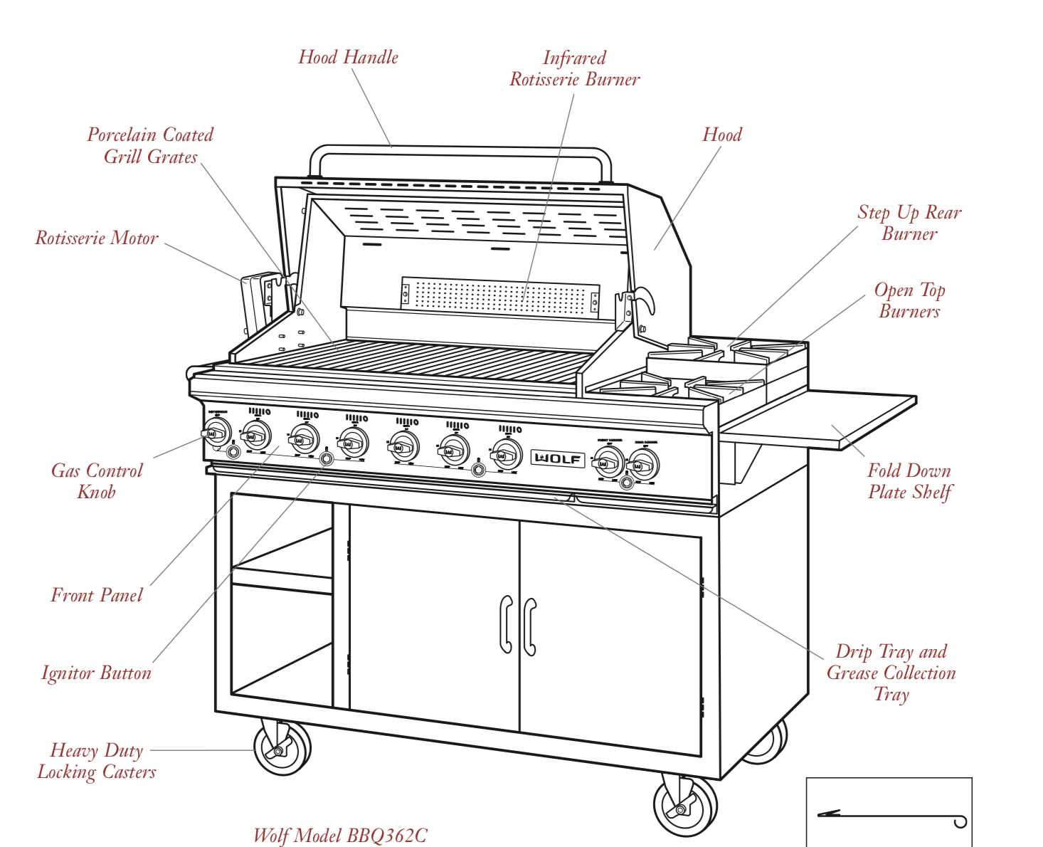 phoenix grill parts diagram