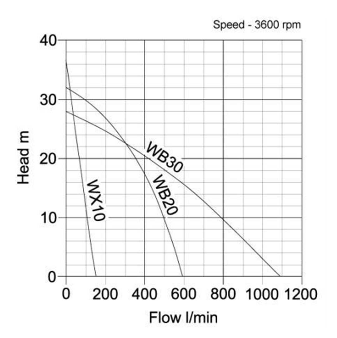 honda wb20xt water pump parts diagram