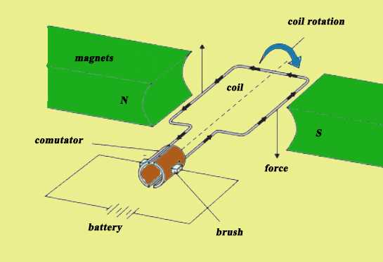 dc motor diagram with parts