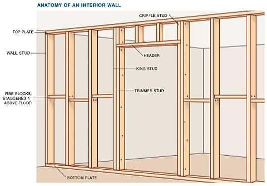 wall parts diagram